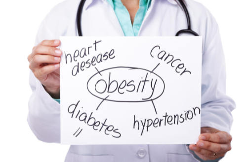 Understanding the Severe Impact of Childhood Obesity on Physical and Mental Health